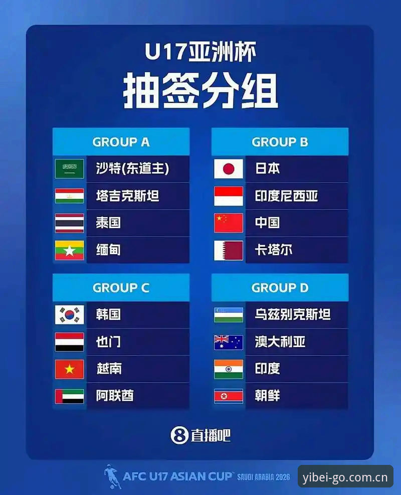 易倍体育更新使用指南 U17世界杯分组揭晓中国男女足签运解读最新动态