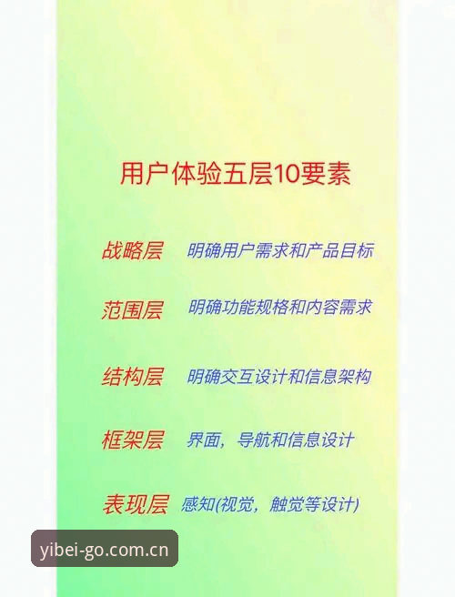 易倍体育更新 易倍体育官网深度解析:更新背后的体验升级与用户实用指南