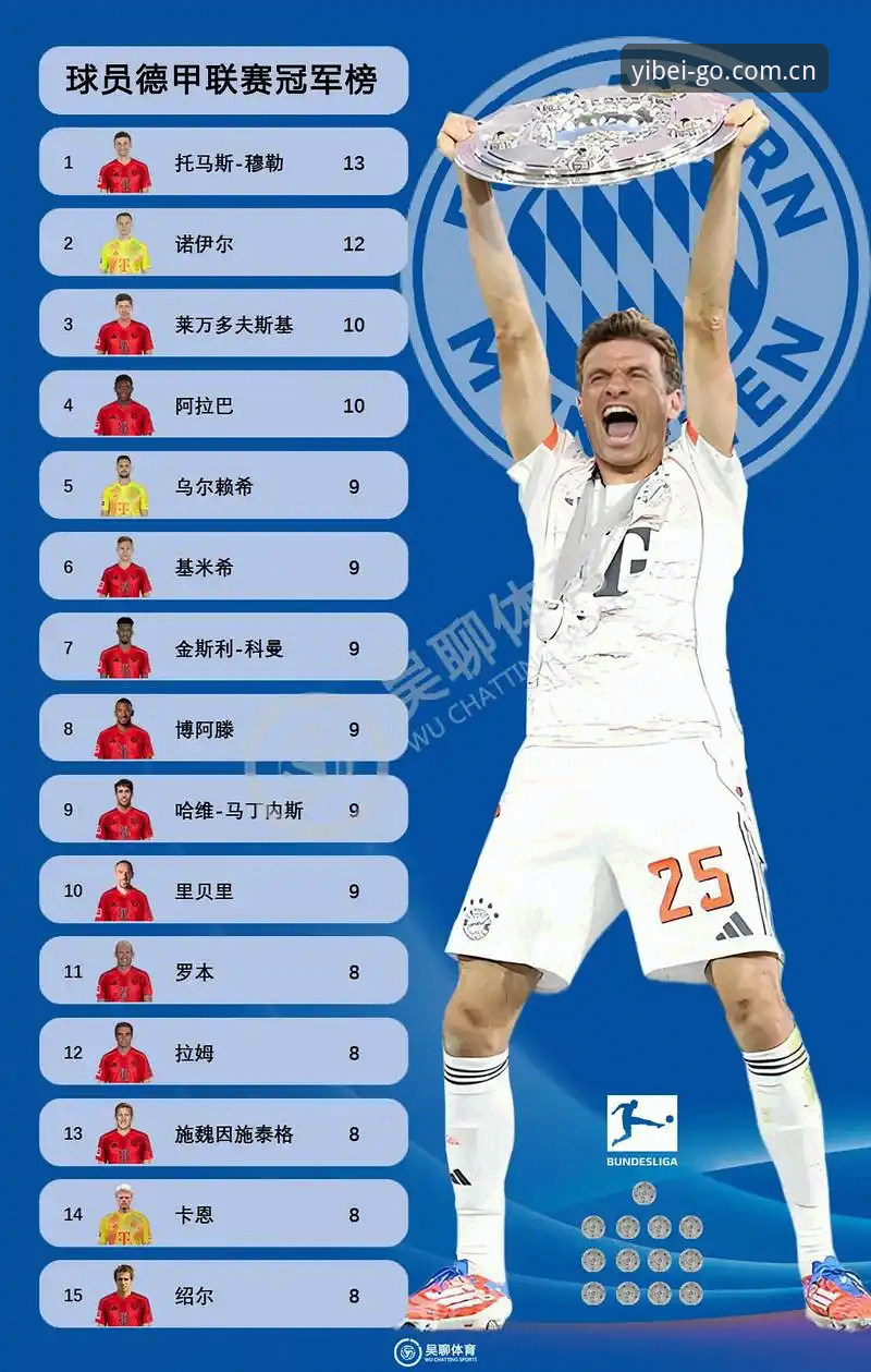 易倍体育版本更新 德国队26人名单 vs 2014冠军阵容:诺伊尔归来能否重现辉煌?深度解读易倍体育用户的观赛期待